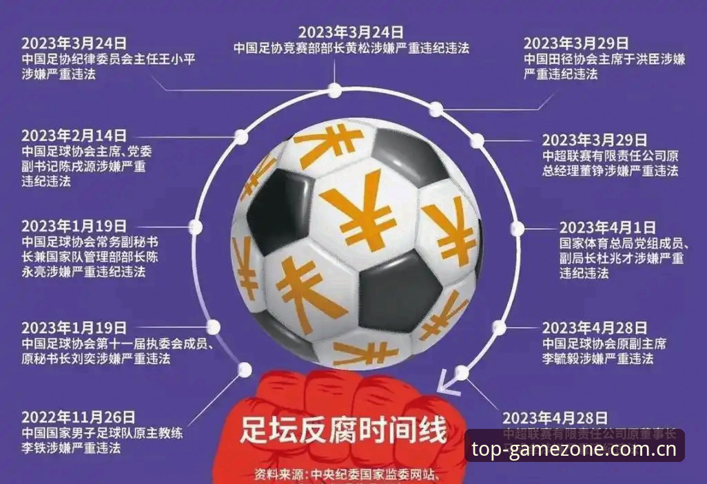 问鼎PG电子平台足坛反腐风暴深度评测：从禁足名单看中国足球的自我净化